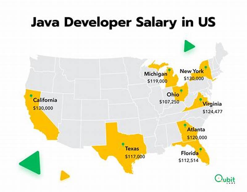 Data Analyst Vs Java Developer Salary
