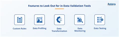 Data Catalog Data Validation Tools