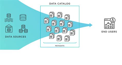Data Catalog Metadata