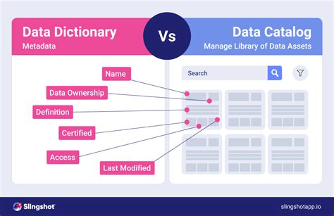 Data Catalogue Vs Data Dictionary