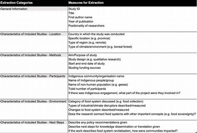 Data Extraction Form For Scoping Review
