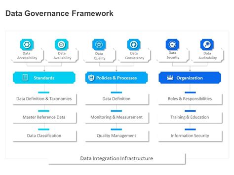 Data Governance Templates