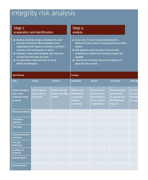 Data Integrity Risk Assessment Template