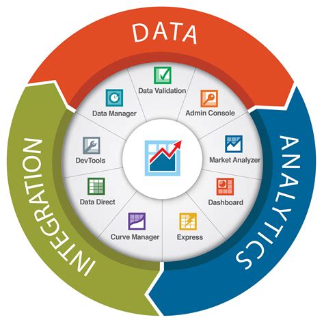 Data Management Image