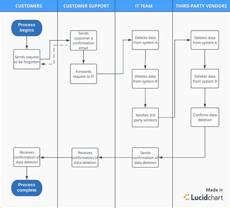 Data Mapping Template