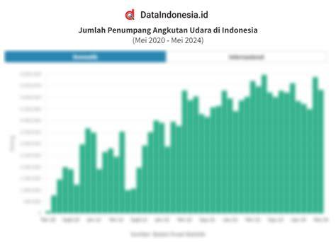 Data Penumpang