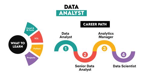 Data Science Career
