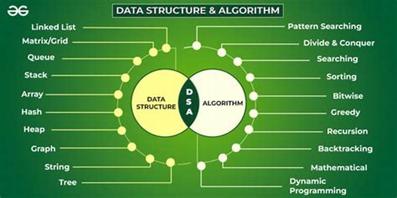 Data Structures And Algorithms Jobs Salary