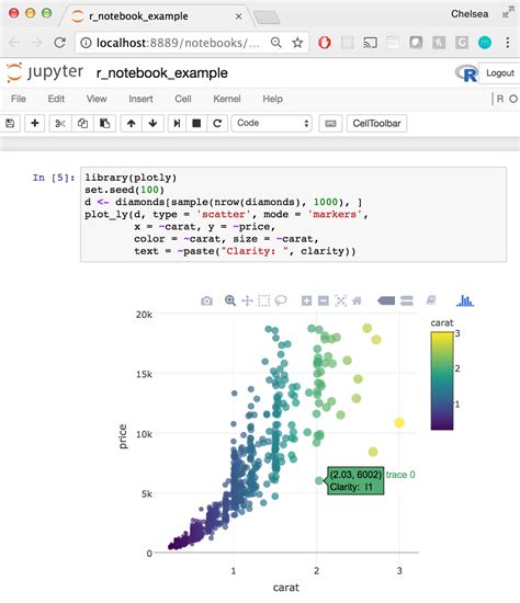 Data Visualization in Jupyter Notebook