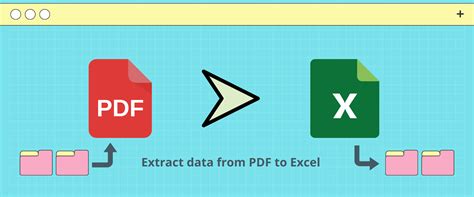 Data from PDF to Excel