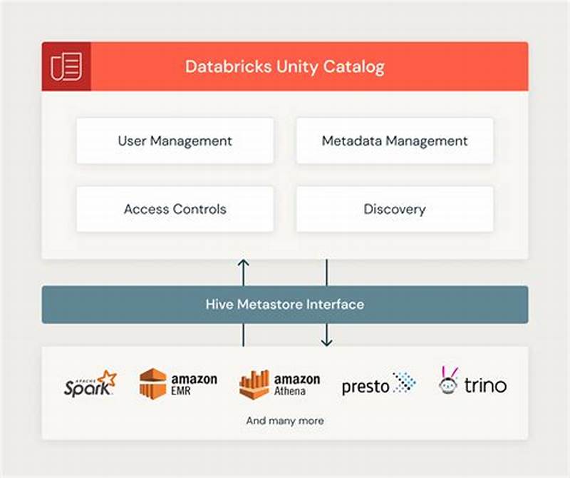 Databricks Migrate To Unity Catalog