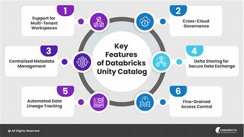 Databricks Unity Catalog Overview Features
