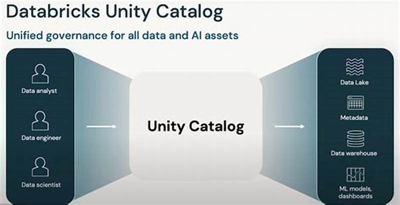 Databricks Unity Catalog Training