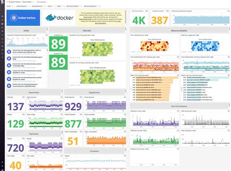 Datadog Dashboard Template