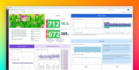 Datadog Dashboard Templates
