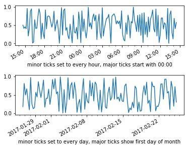 Date ticks and rotation duplicate