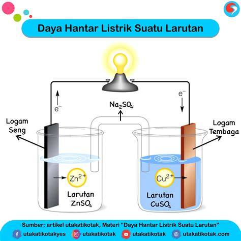Daya Hantar Listrik