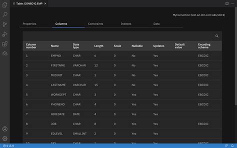 Db2 9.7 Catalog Remote Database