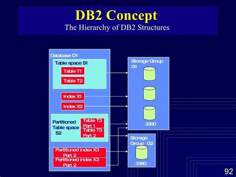 Db2 Catalog Database Alias Example