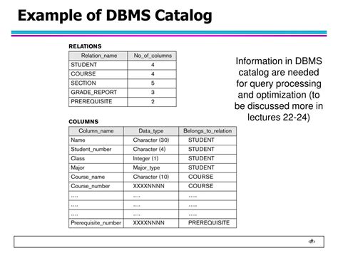 Dbms System Catalog