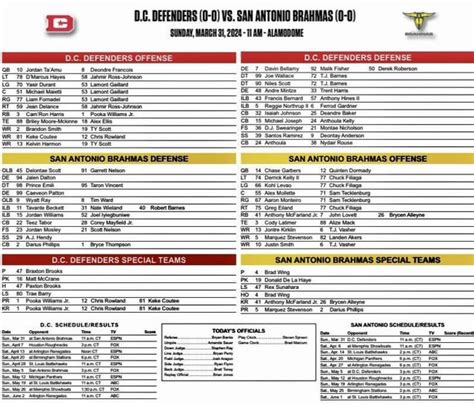 Dc Defenders Depth Chart