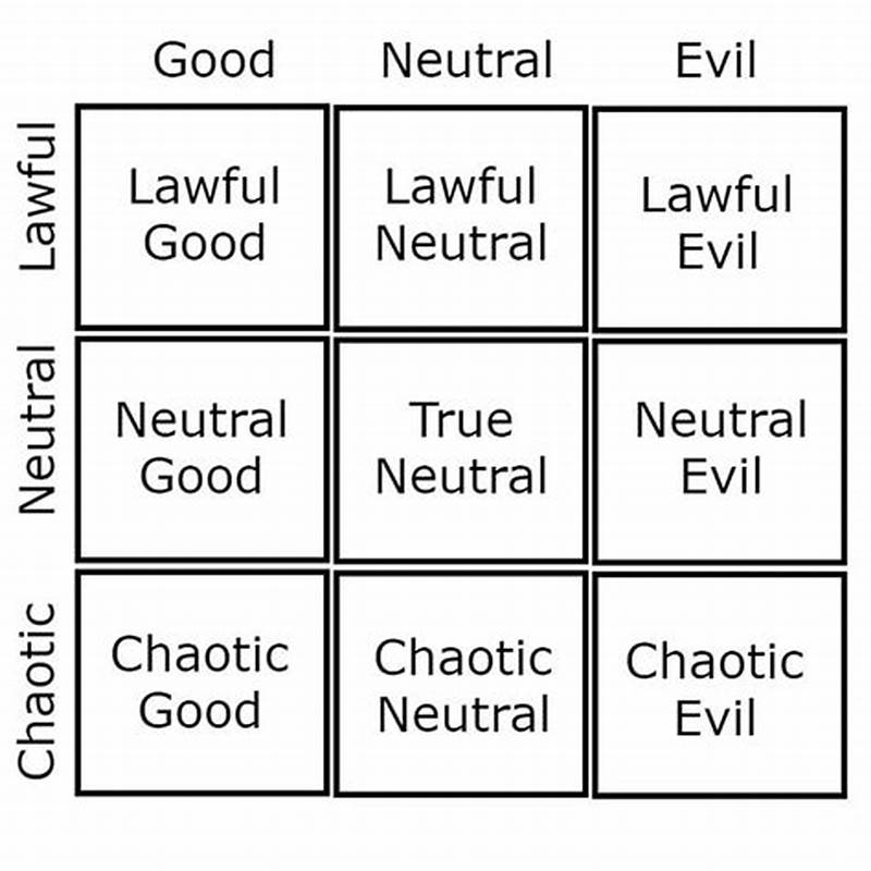 Dd Alignment Chart