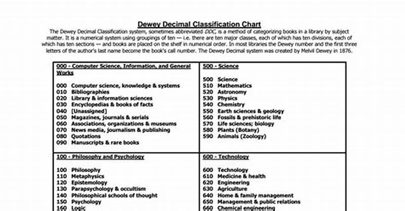 Ddc Classification Chart