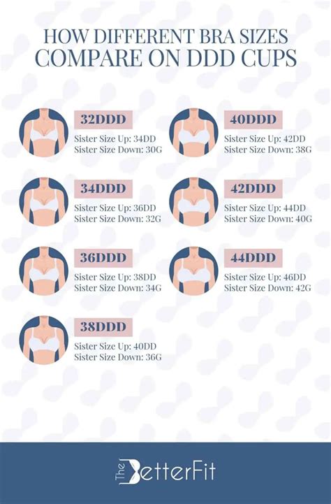 Ddd Bra Size Chart