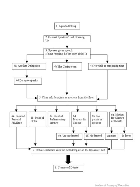 Debate Flow Template