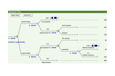 Decision Tree Template Excel