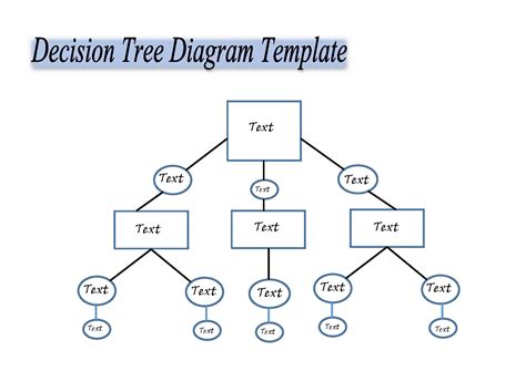 Decision Tree Template Word