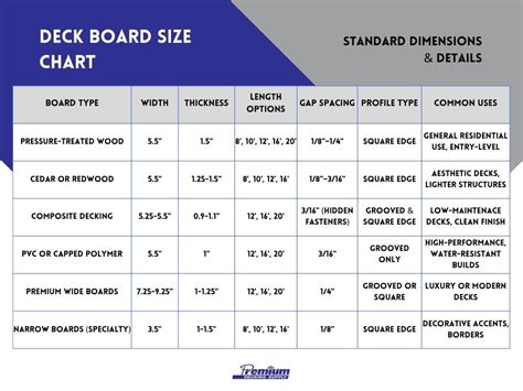 Deck Sizes Chart With Pictures