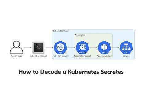 Decoding Kubernetes secret