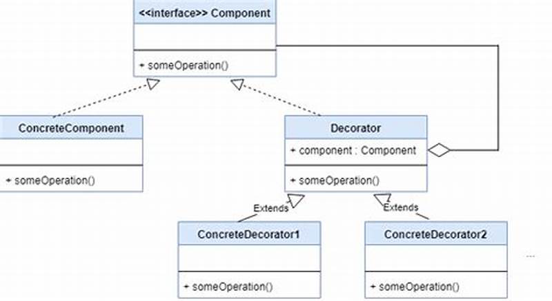 Decorator Pattern Java