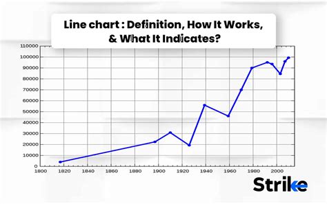 Define Line Chart