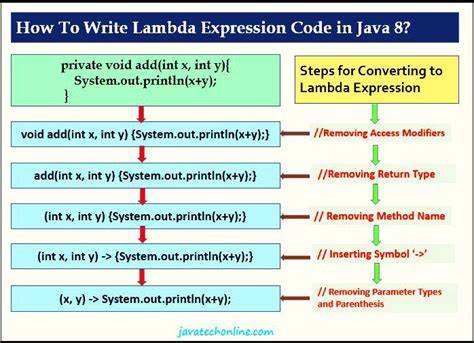 Define a lambda expression that raises an Exception