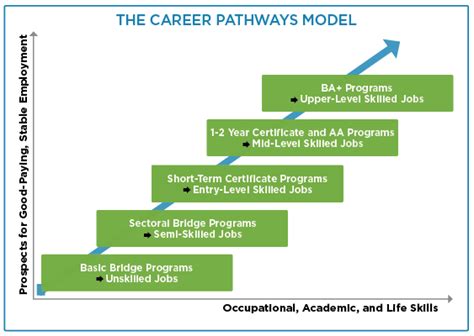 Definition Of Career Pathway