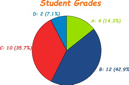 Definition Of Pie Chart