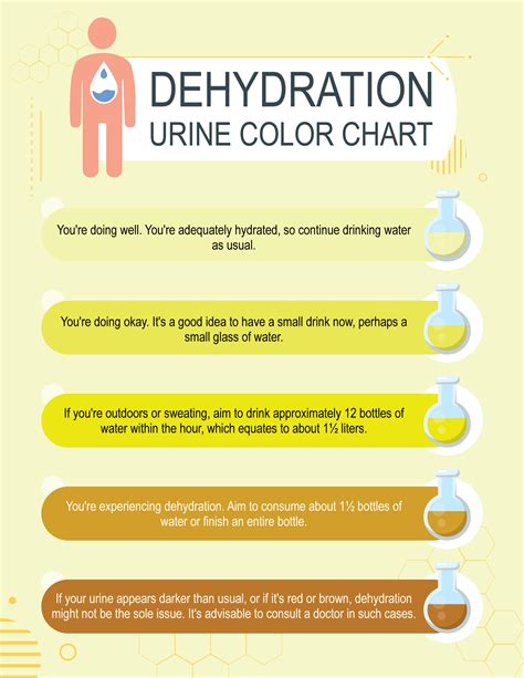 Dehydration Chart Urine Color