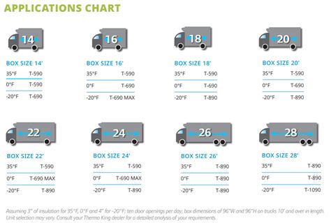 Delivery Truck Size Chart