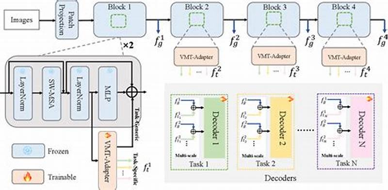 Delphi Reflect Vmt Memory Pattern Scanning