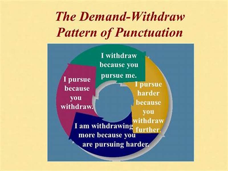Demand Withdraw Pattern