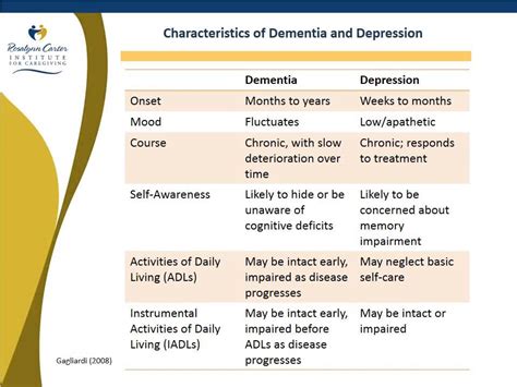 Dementia Vs Depression Chart