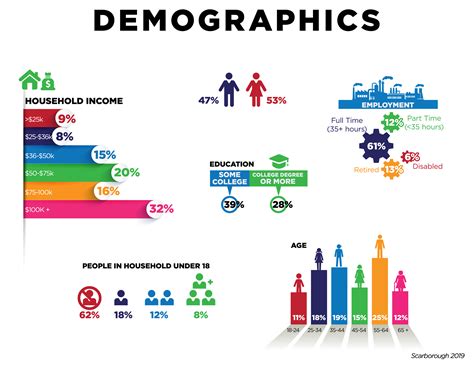Demography in Geography