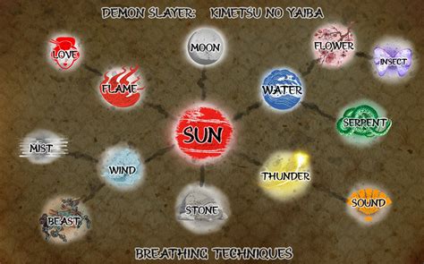 Demon Slayer Breathing Styles Chart