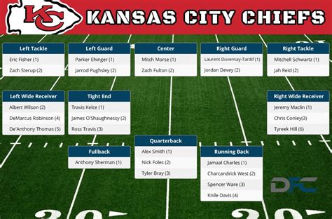 Depth Chart Chiefs