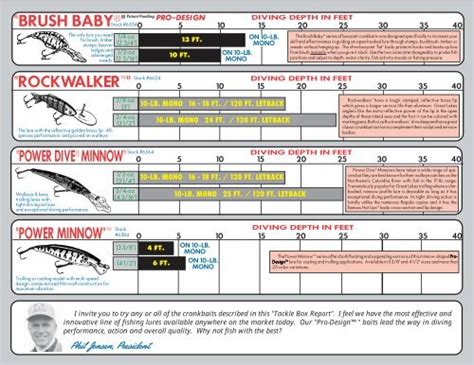 Depth Chart For Crankbaits