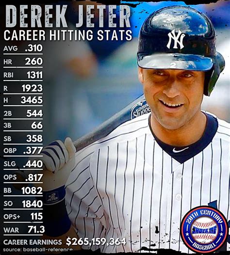 Derek Jeter Stats Career