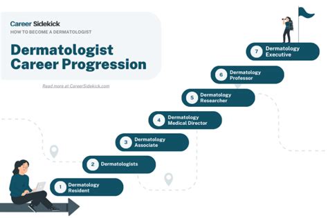 Dermatologist Career Path