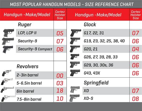 Desantis Holster Size Chart